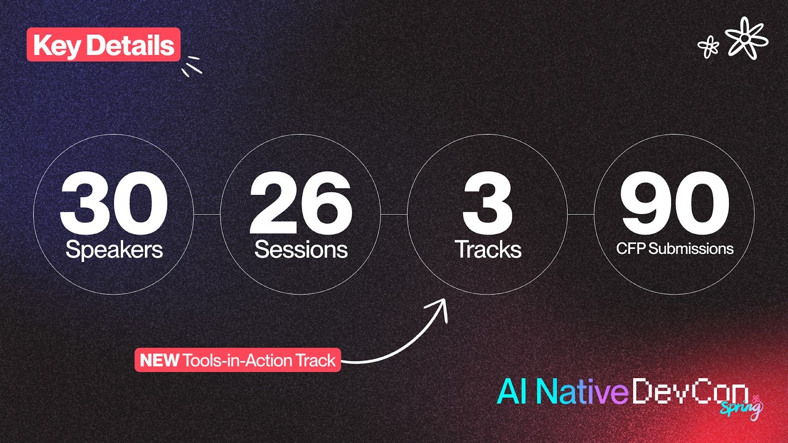 Everything We Loved at AI Native DevCon Spring 2025