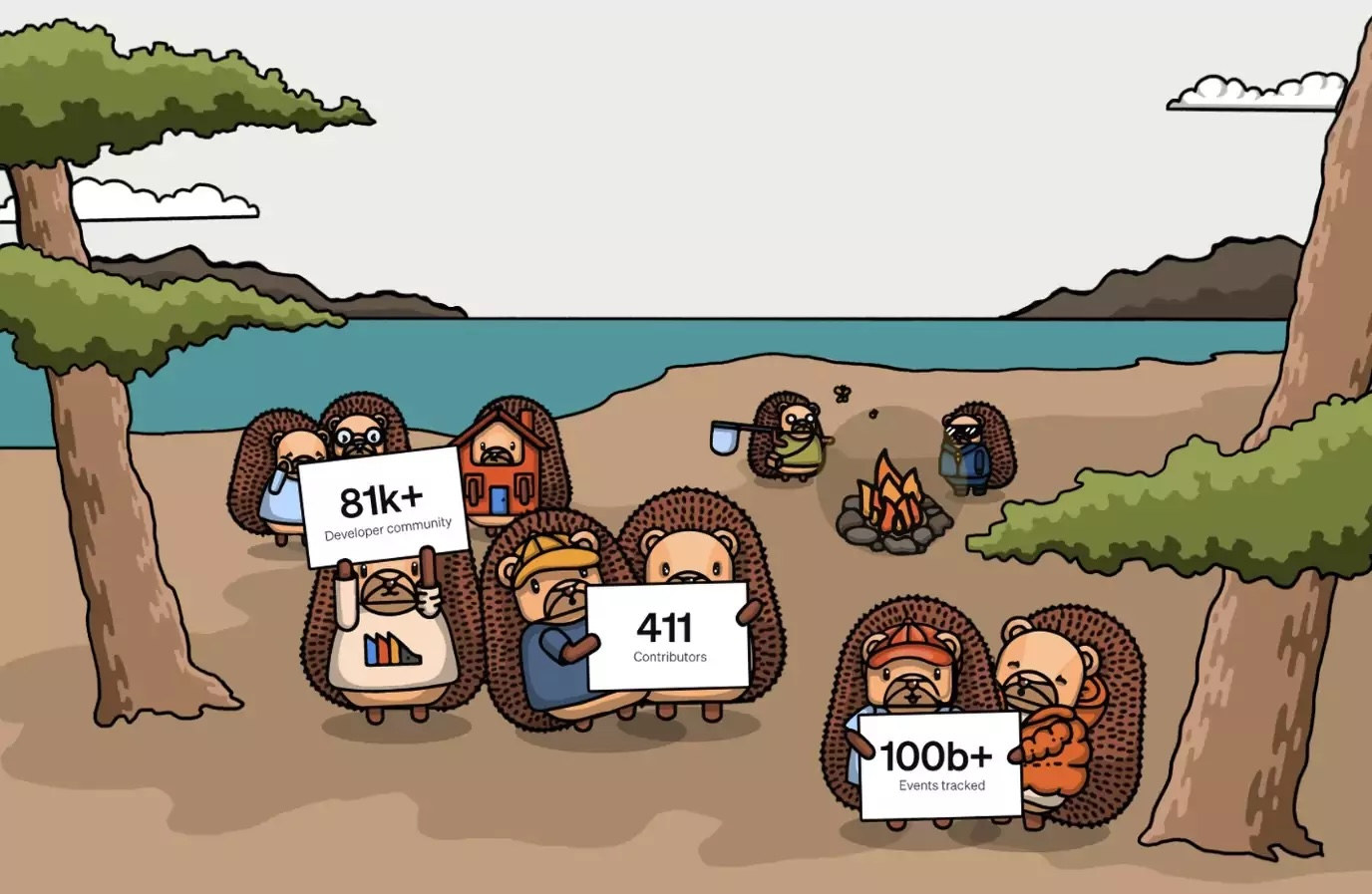 Leveling Up Your Data-Driven Product Development With Posthog