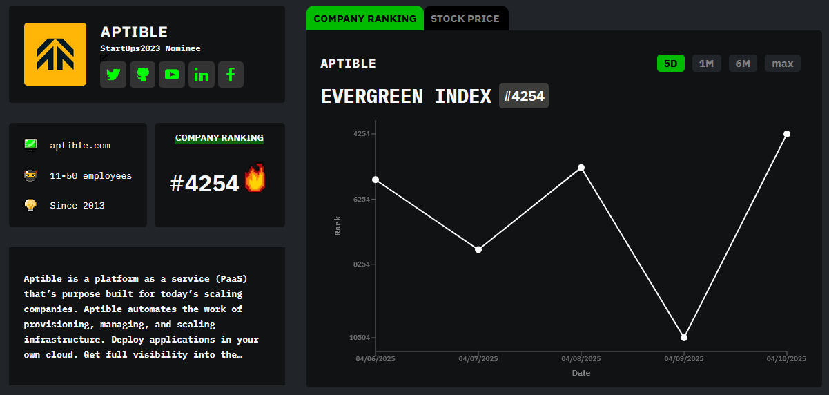 Meet Aptible: HackerNoon Company of the Week