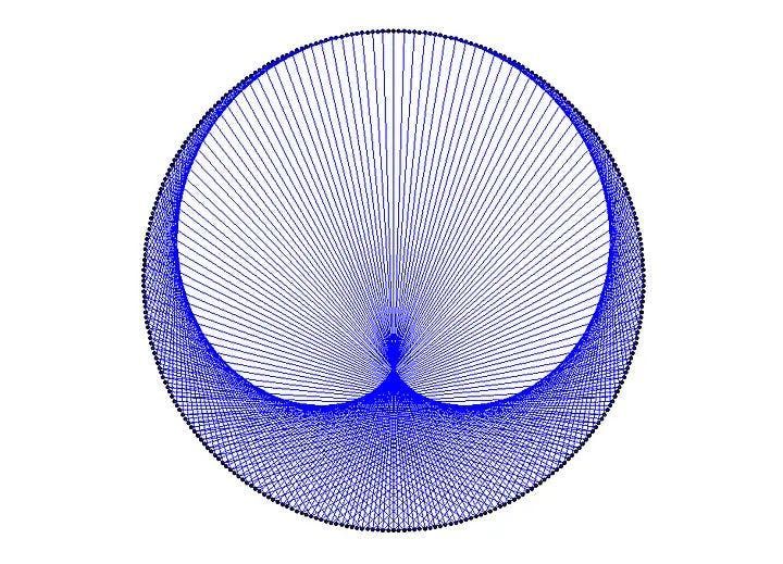 WriteUp — Fantastic times tables