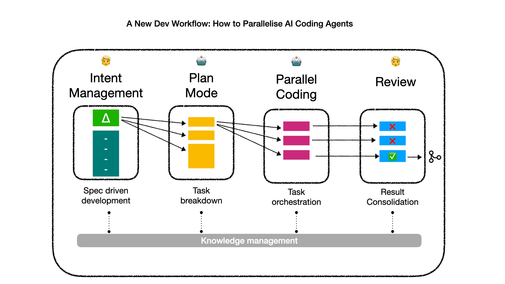 The Rise of the Self-Spawning AI Dev Team