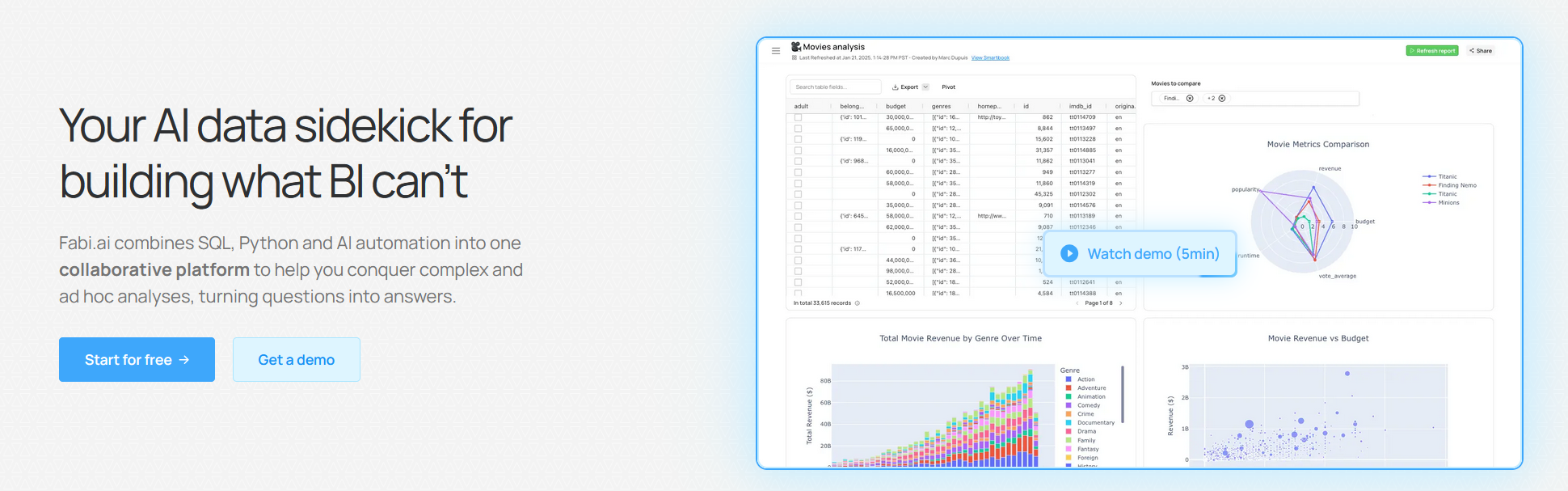 Meet Fabi.ai, Member of San Francisco/Analytics's Momentum 10 
