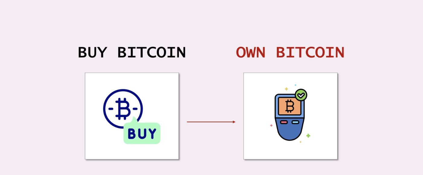 Stop Saying "Buy Bitcoin" - Say "Own Bitcoin" Instead