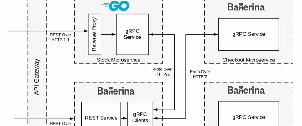 Creating Production Grade Microservices with Go and gRPC