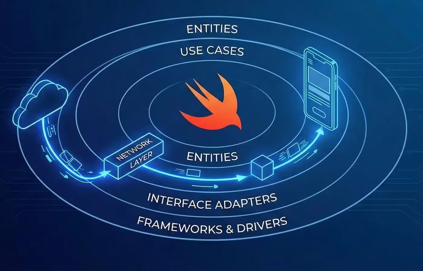 Robust Network Layer in Swift via Clean Architecture Approach