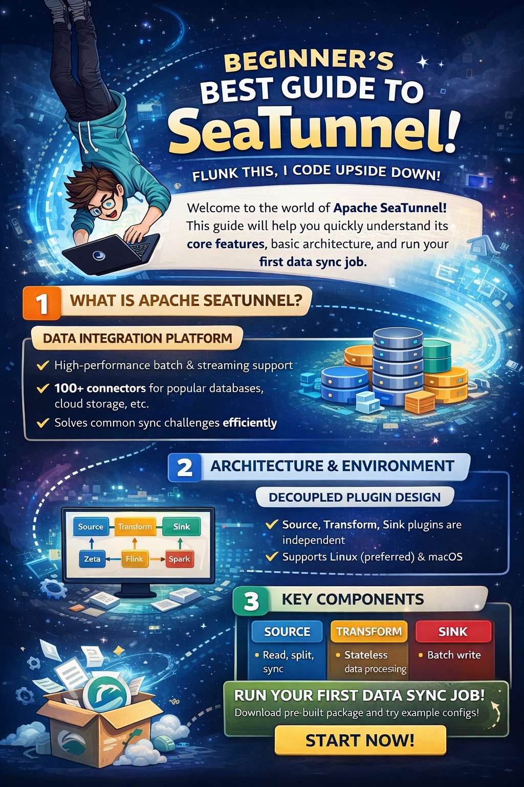 Apache SeaTunnel for Beginners: Your First Data Sync in 30 Minutes