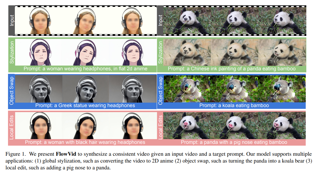 FlowVid: Taming Imperfect Optical Flows: Conclusion, Acknowledgments and References