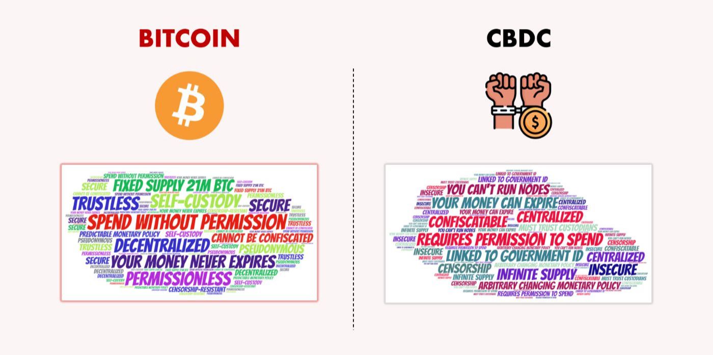Bitcoin vs. CBDC – The Battle for Privacy That You Must Fight Before It’s Too Late
