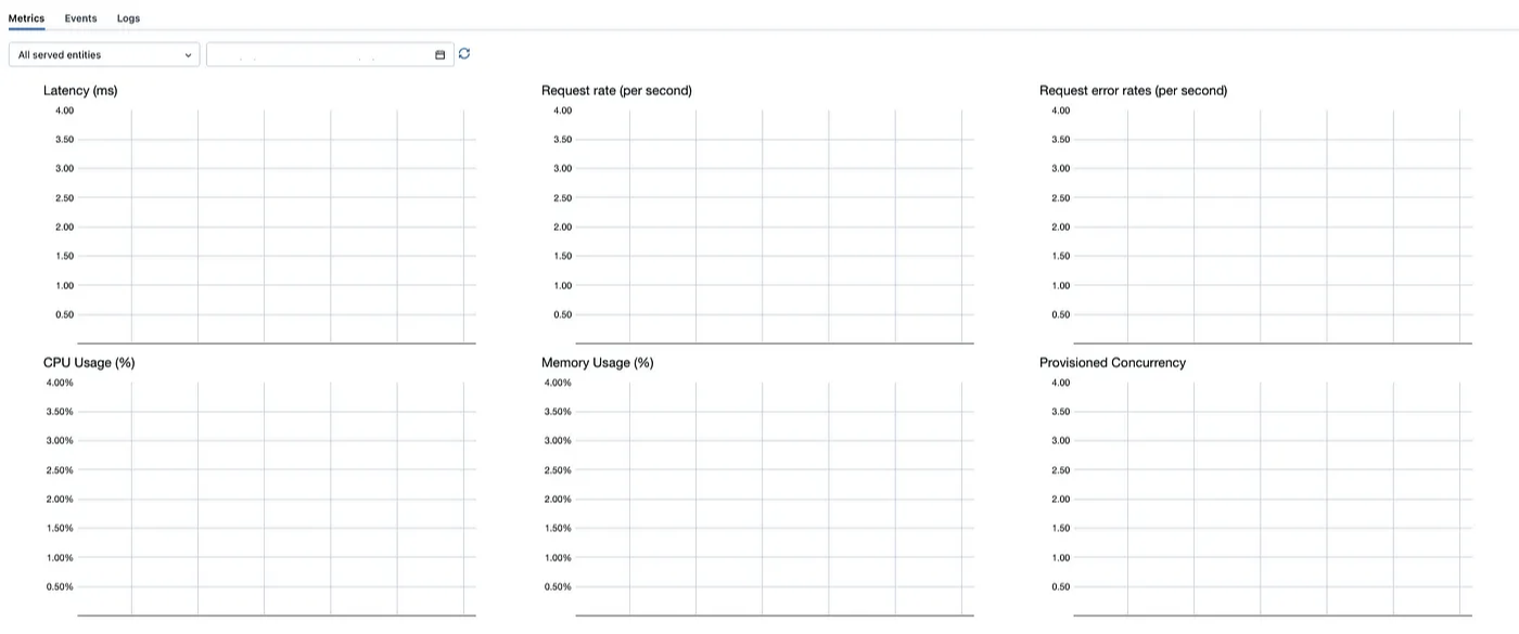 How to Export Metrics from Databricks Serving Endpoint to Datadog