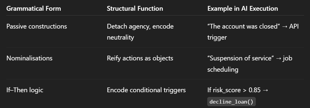 Control Vector