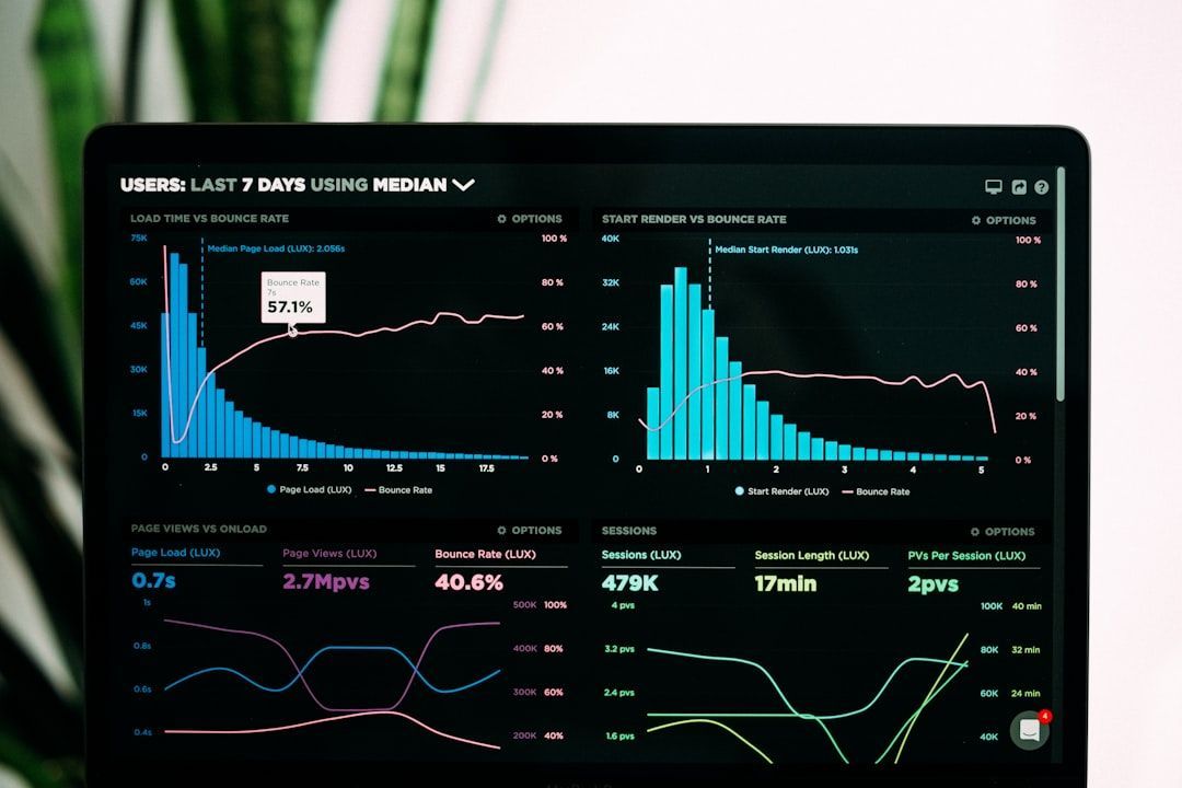 Financial Metrics