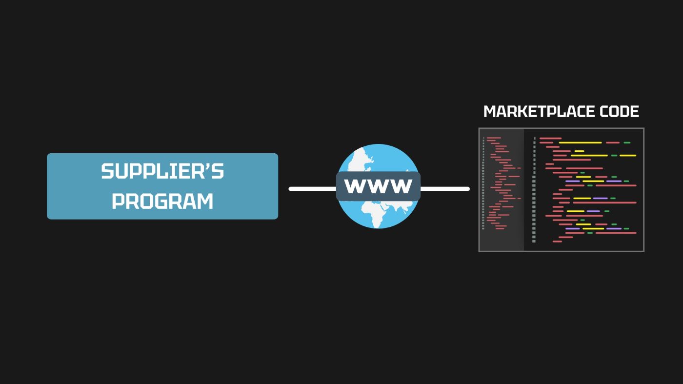 If only programs could interact directly with each other, not via UI…