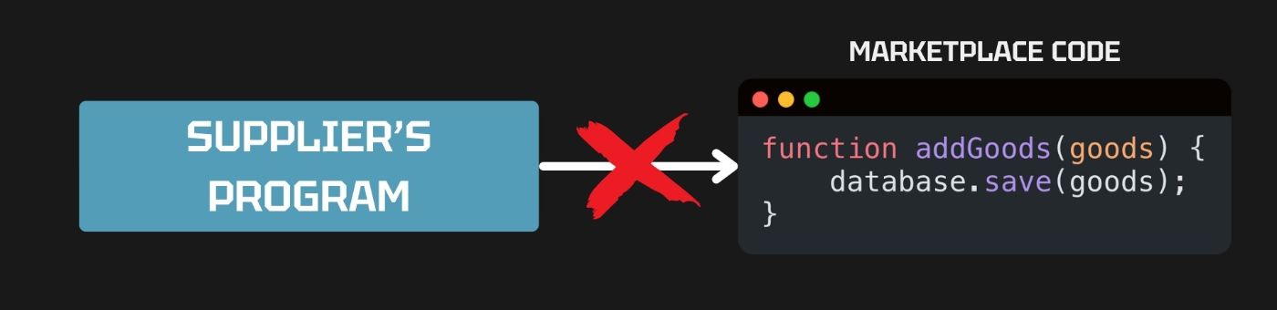 An external program cannot just call a function inside our code