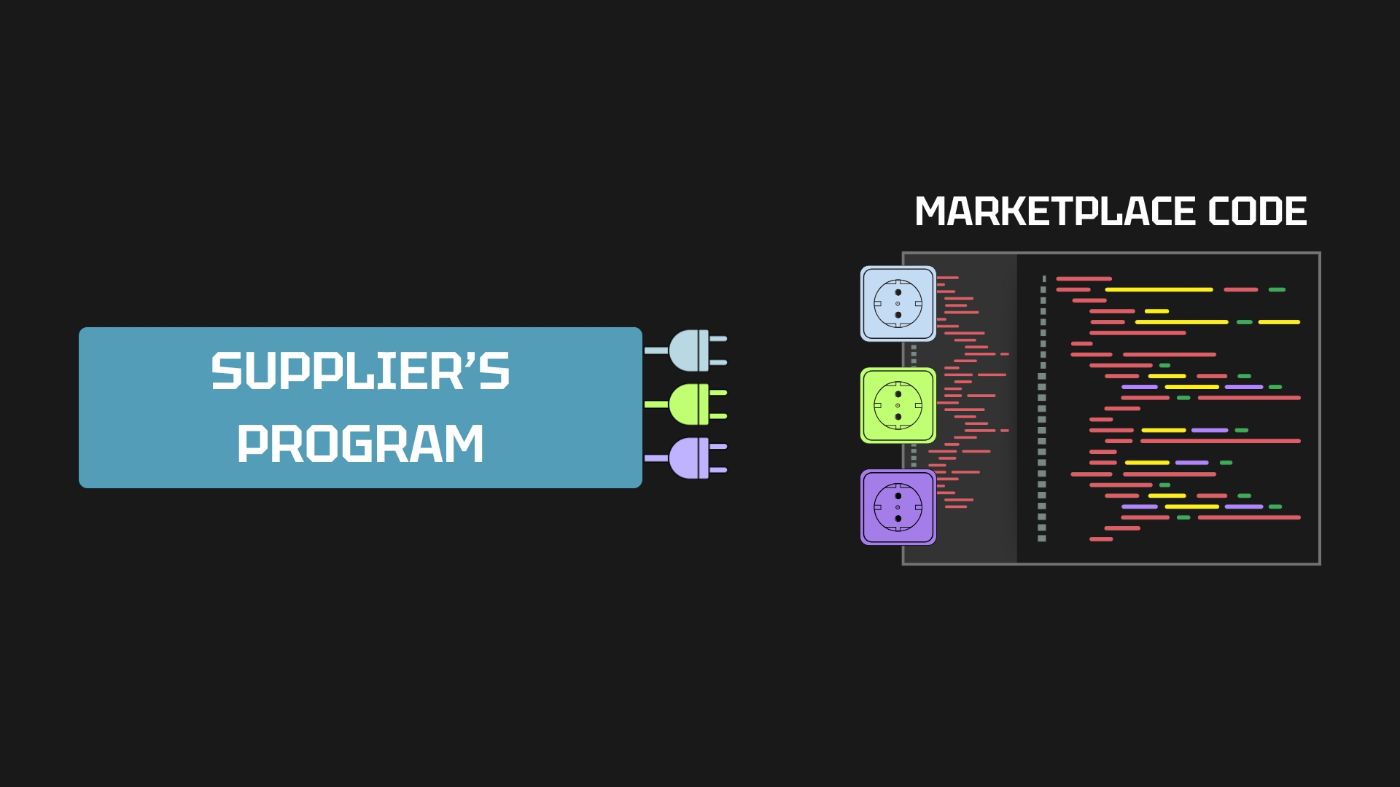 If the marketplace code had some kind of programmatic "sockets", then other programs would be able to connect to it…