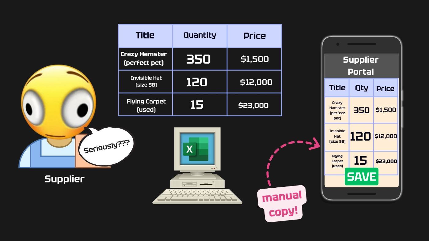 The face of the supplier when we ask them to manually copy their 10,000 goods into our marketplace