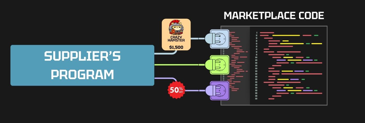 Sending the right data to the right "socket" - that's exactly the command for the marketplace to process this data
