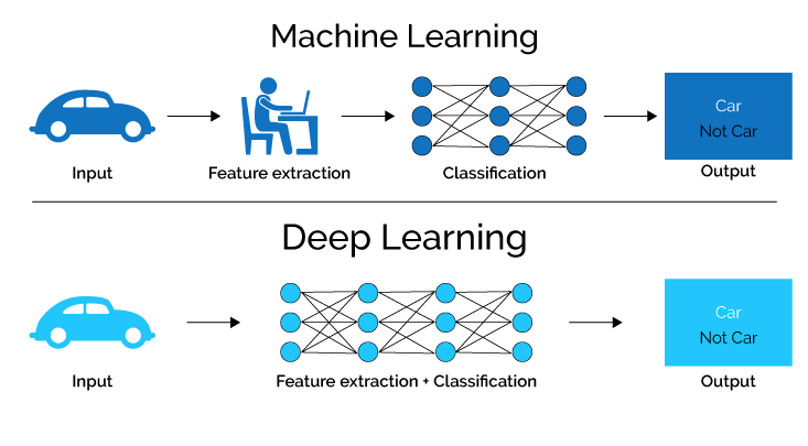 Machine Learning Gateway