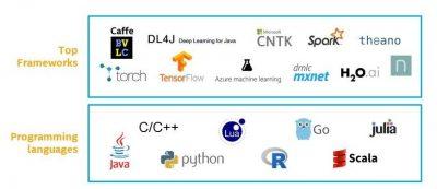 Top Softwares For Machine Learning