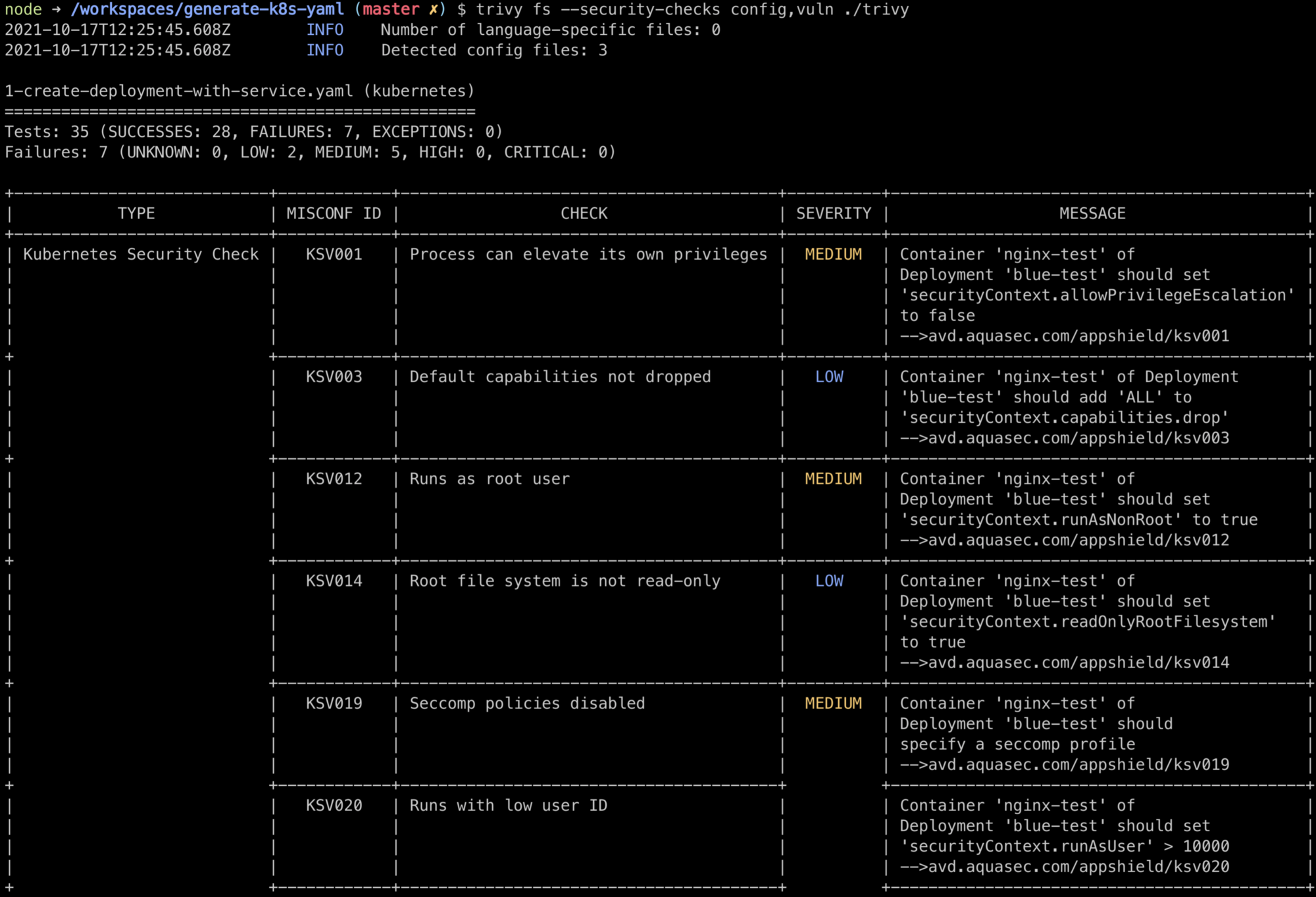 trivy scan of K8s deployment files. Source: Author