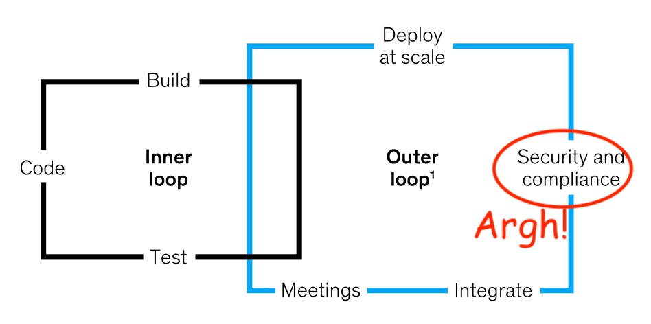 McKinsey outer loop