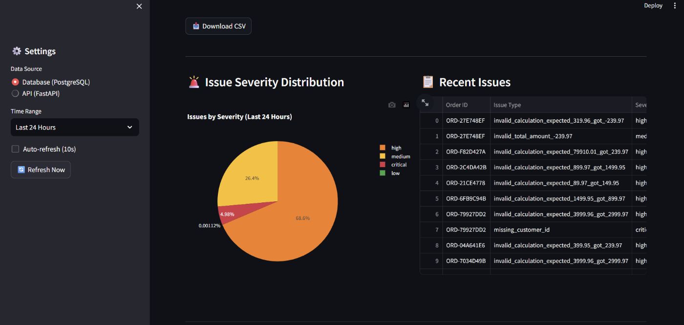 Issue severity breakdown: 68.6% high, 26.4% medium, 4.98% critical