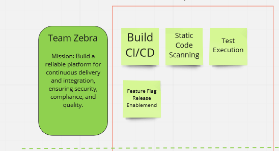 Agile estimation techniques: Team epics