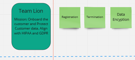 Agile estimation techniques: Team epics