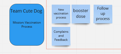 Agile estimation techniques: Team epics