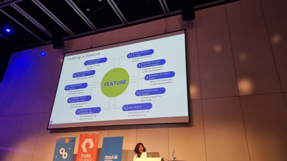 A picture showing a woman and a screen with the nine types of testing, including branching strategy, smoke tests, and more. This is from DevOpsDays 2023 Prague