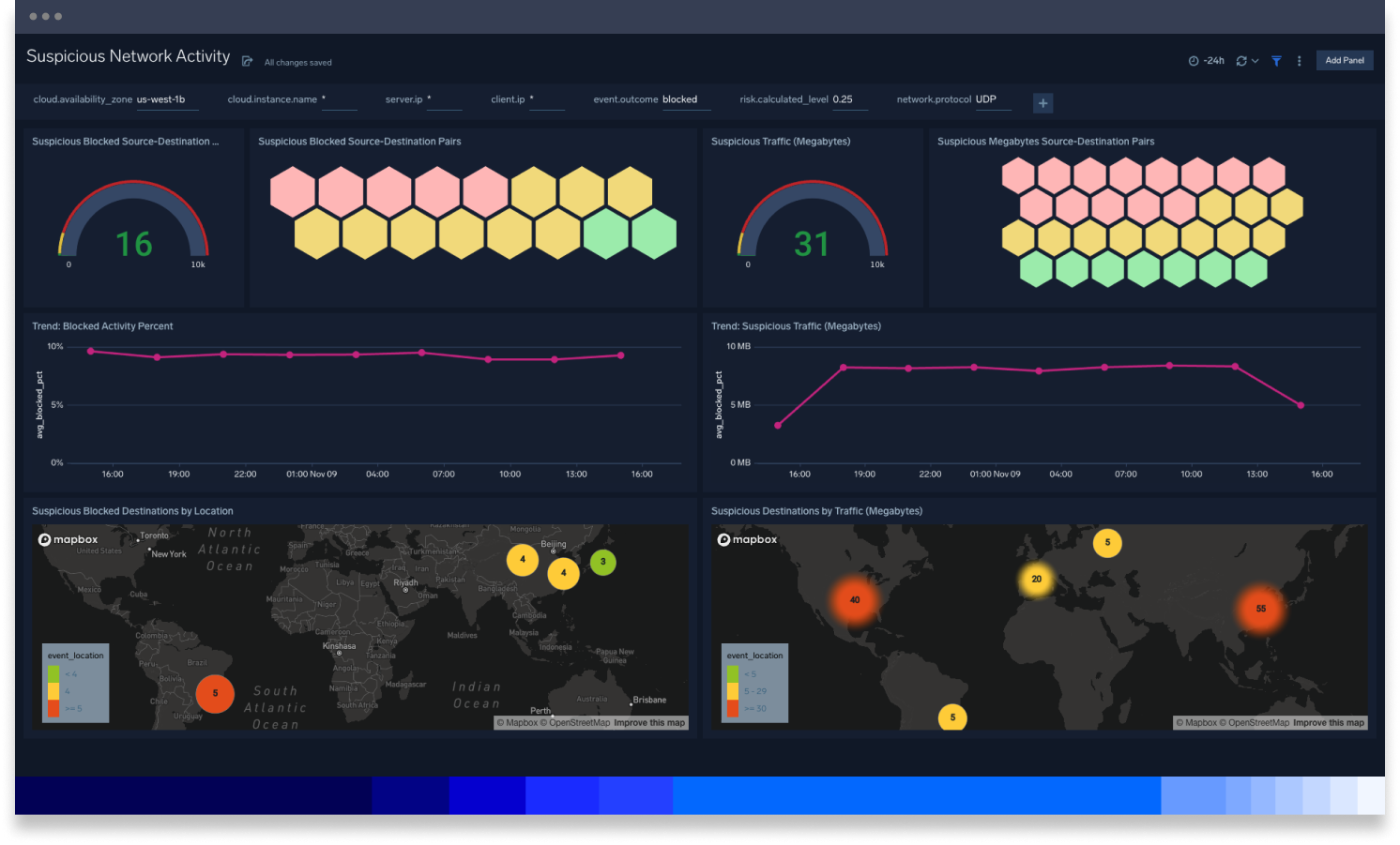 Using a Sumo Logic dashboard of logs, metrics, and traces to track down security threats