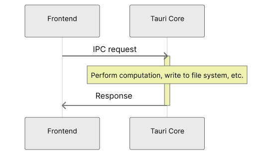 Tauri commands