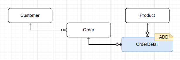 ER diagram