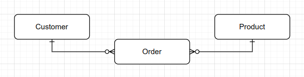 ER diagram