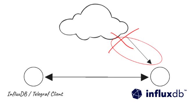 How to Connect Distributed Clients to a Private InfluxDB Database