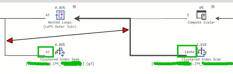 Execution Plan in Azure Data Studio. Lines differ by width+boldness+numbers.