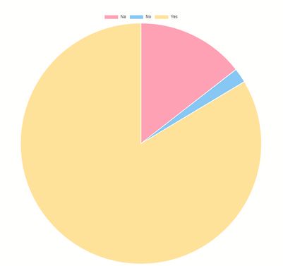 Chart example in Azure Data Studio.