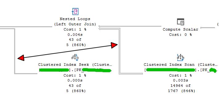 Execution Plan in SSMS. Lines differ by width only.