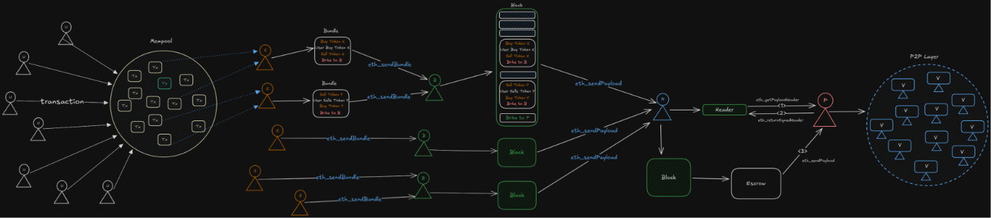 PBS Block Building Pipeline