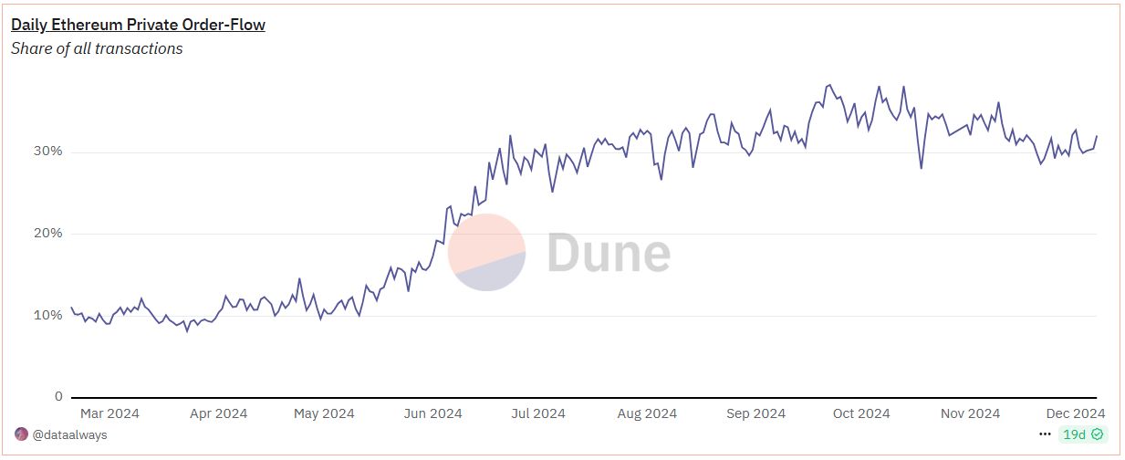 private orderflow stats