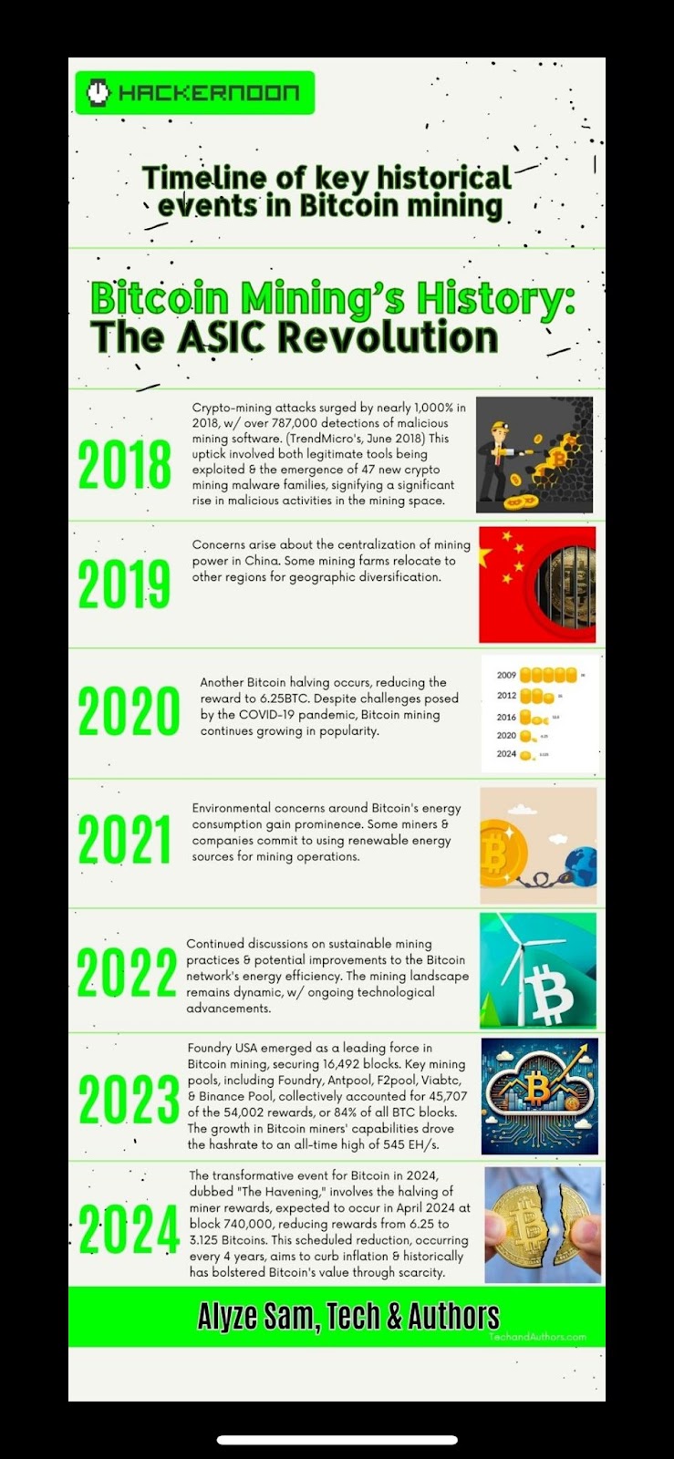 Photo Source: Alyze Sam, TechandAuthors.com for HackerNoon History of BTC Mining