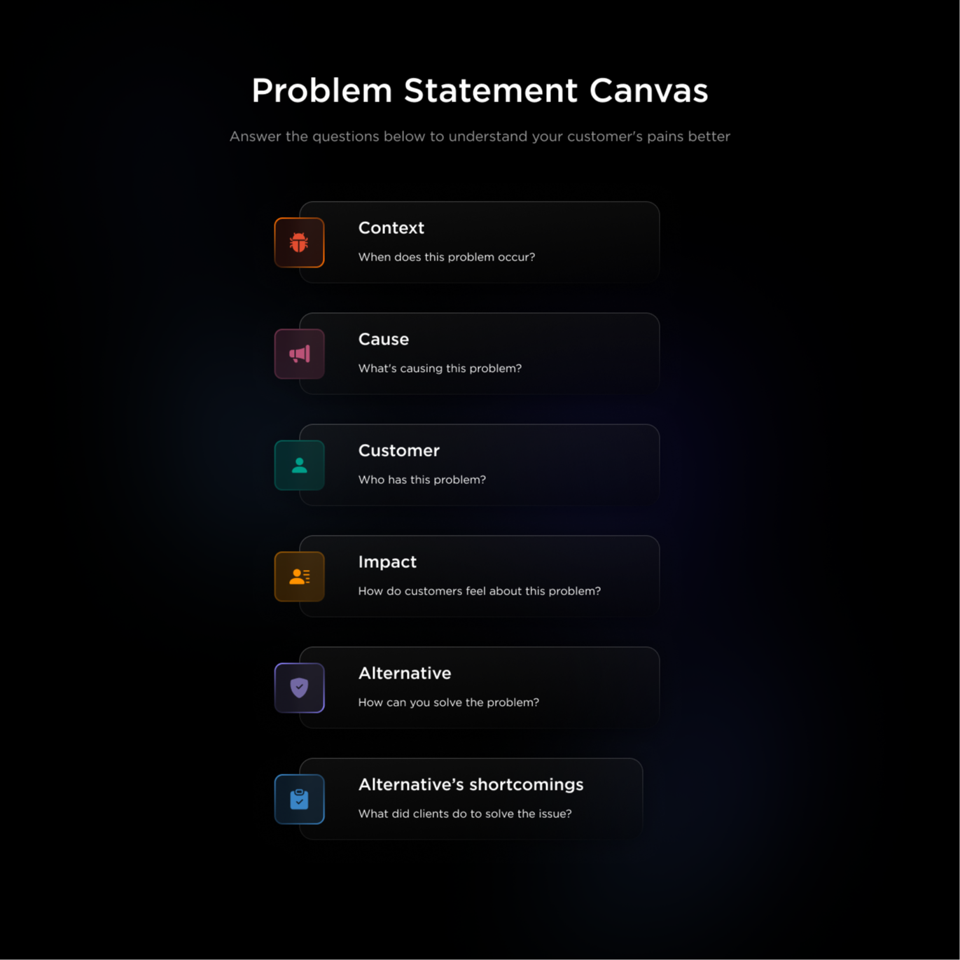 Problem Statement Canvas