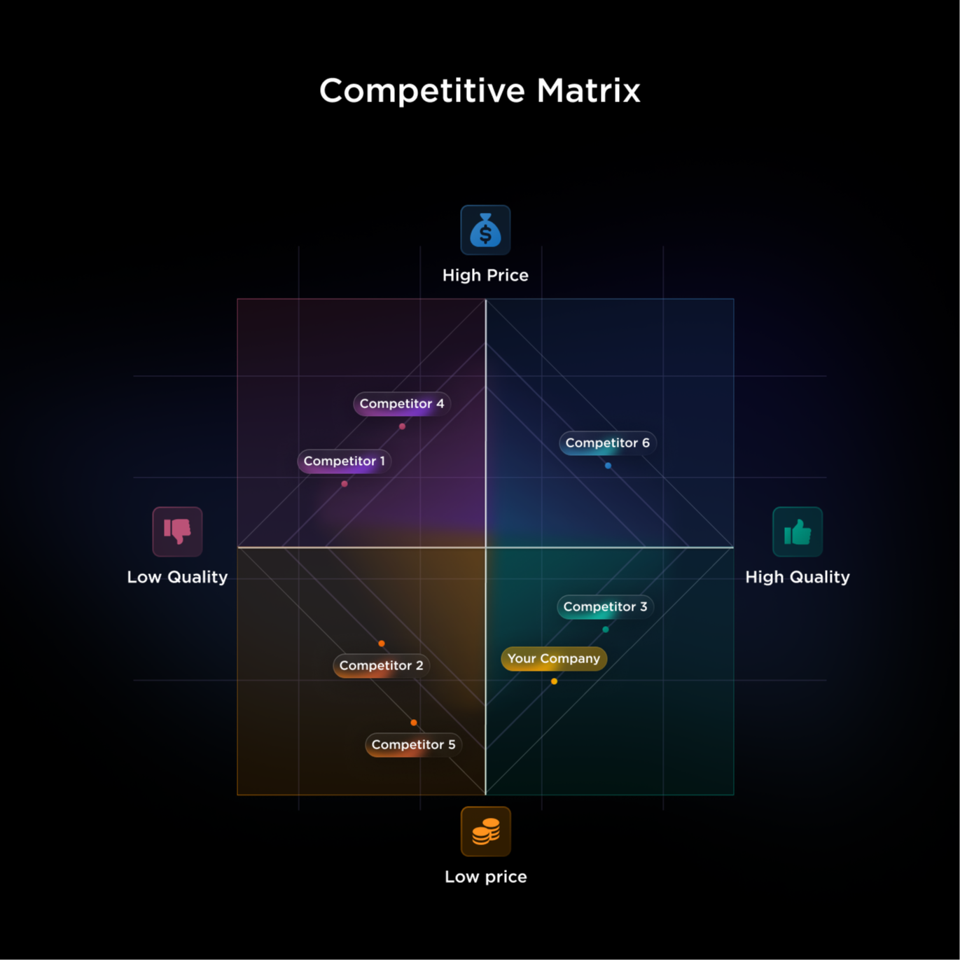 Competitive Matrix