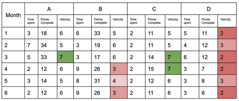 Velocity Based Measurement