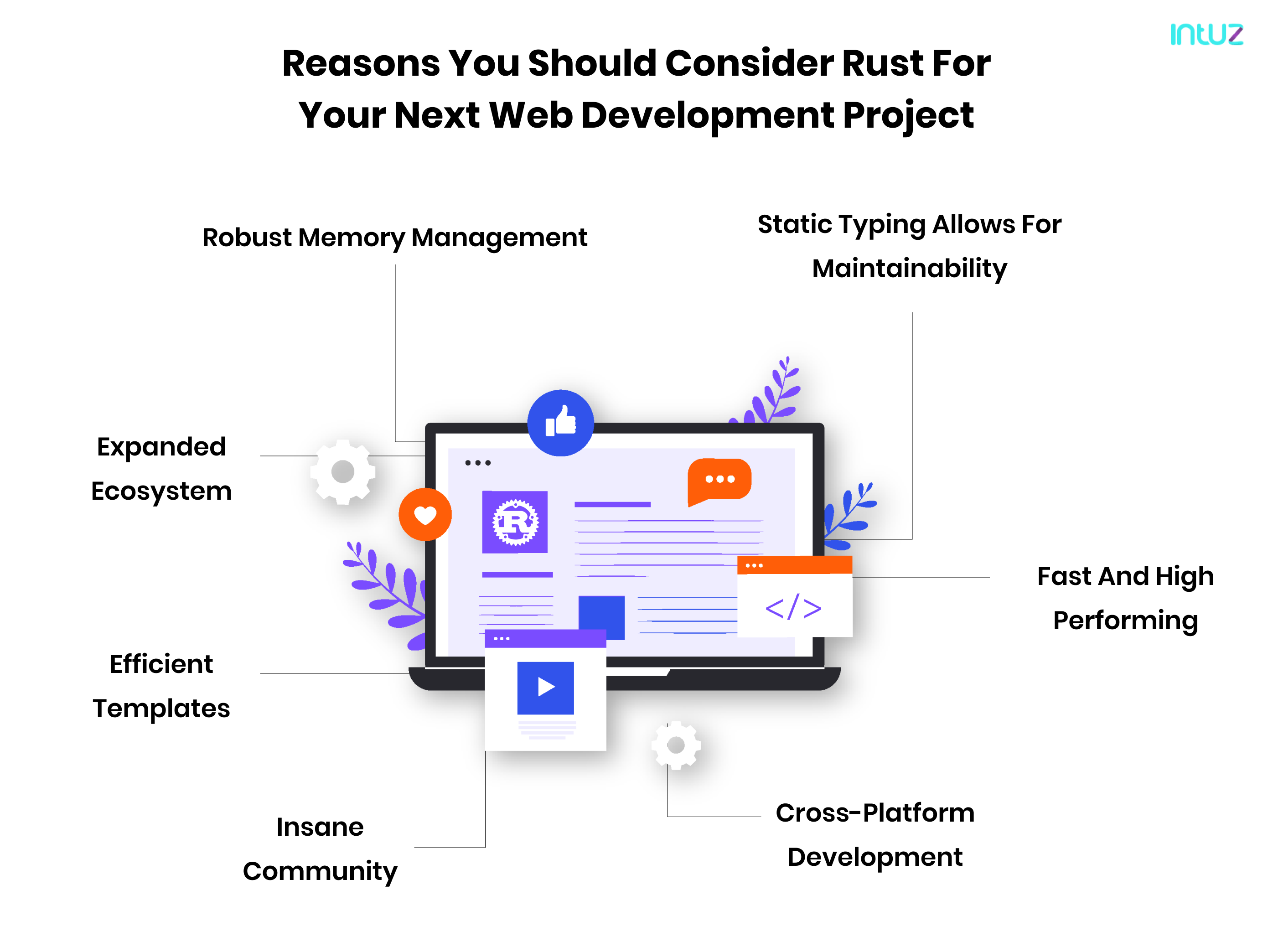 Rust: Is This Programming Language The Future Of Web Development?