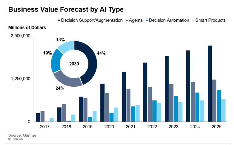 (Image Source: Gartner)