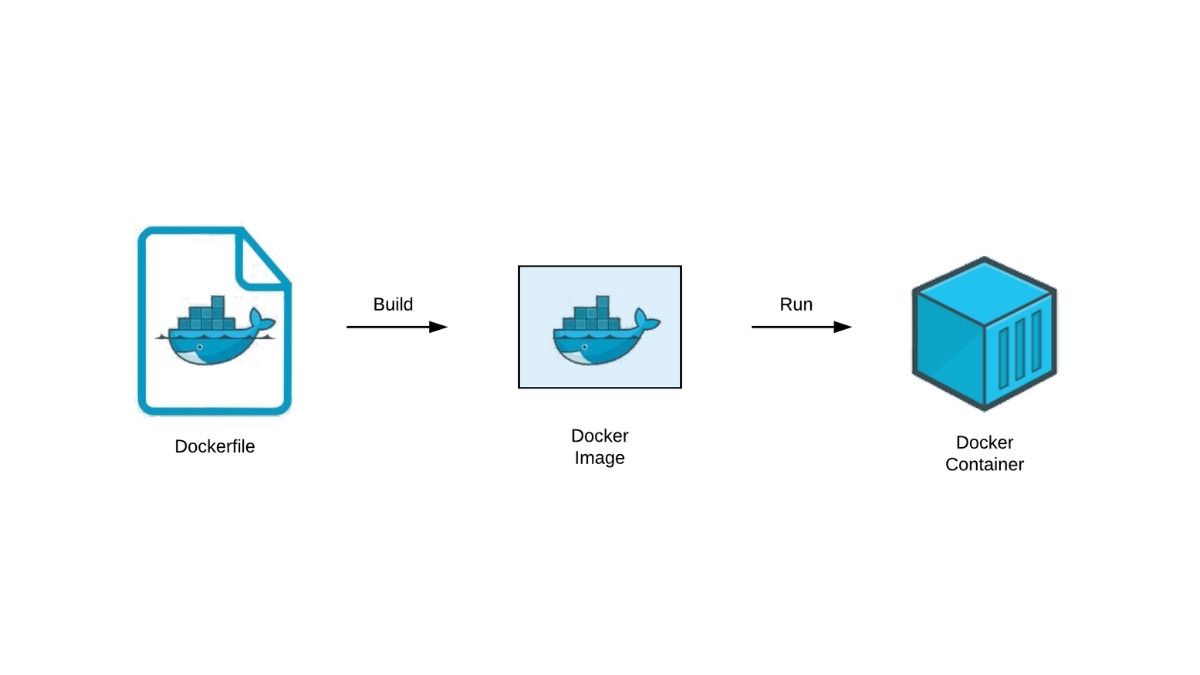 Vulnerability Scan Workflow