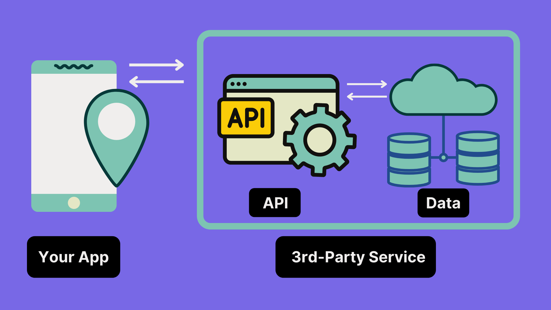 пример использования API