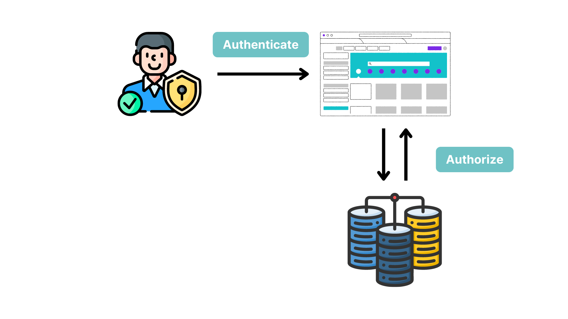 Двойная аутентификация