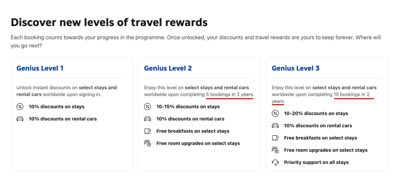 Discount program on Booking.com