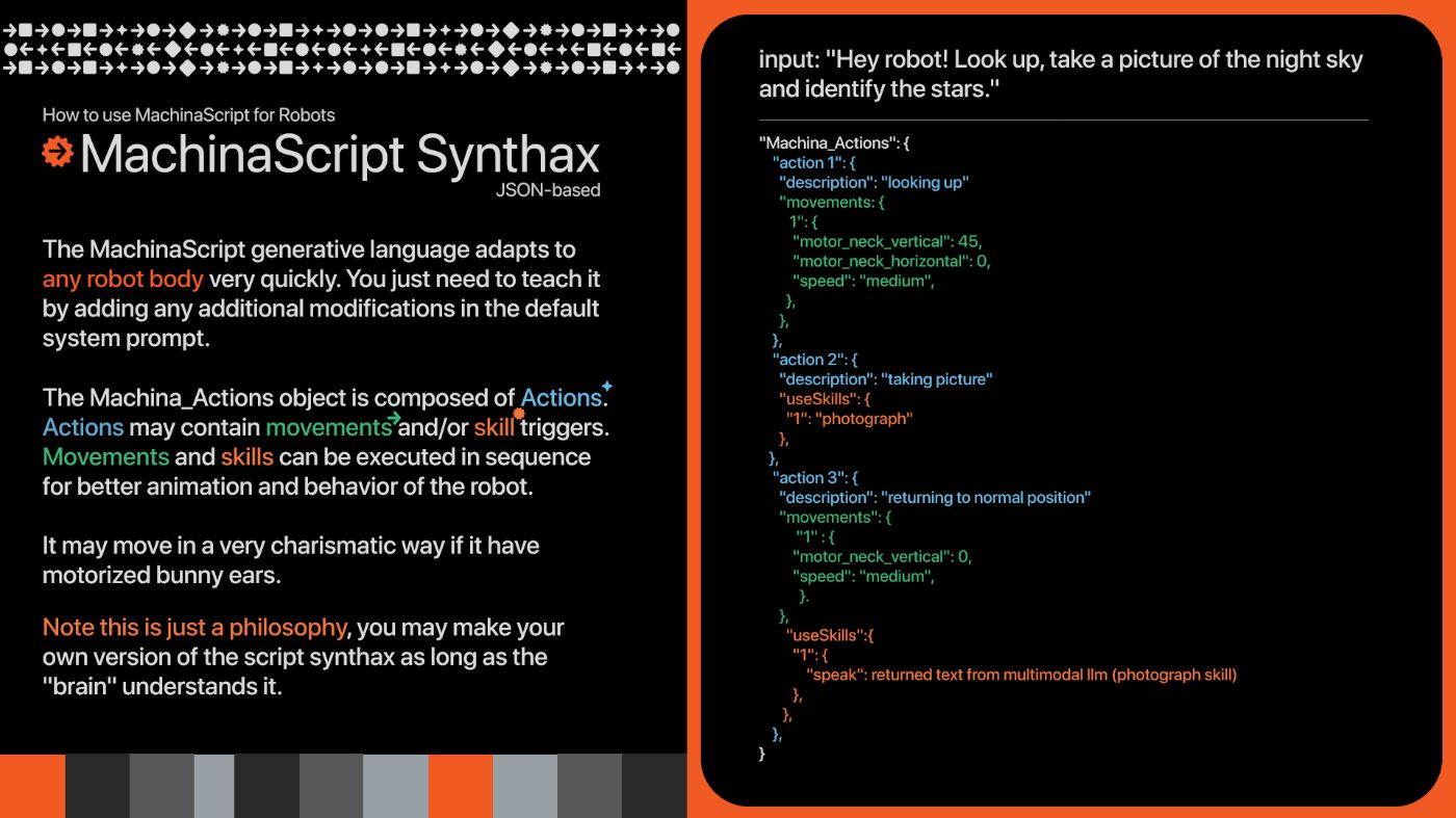 The MachinaSyntax: Actions are made of a set of movements and skills usage.